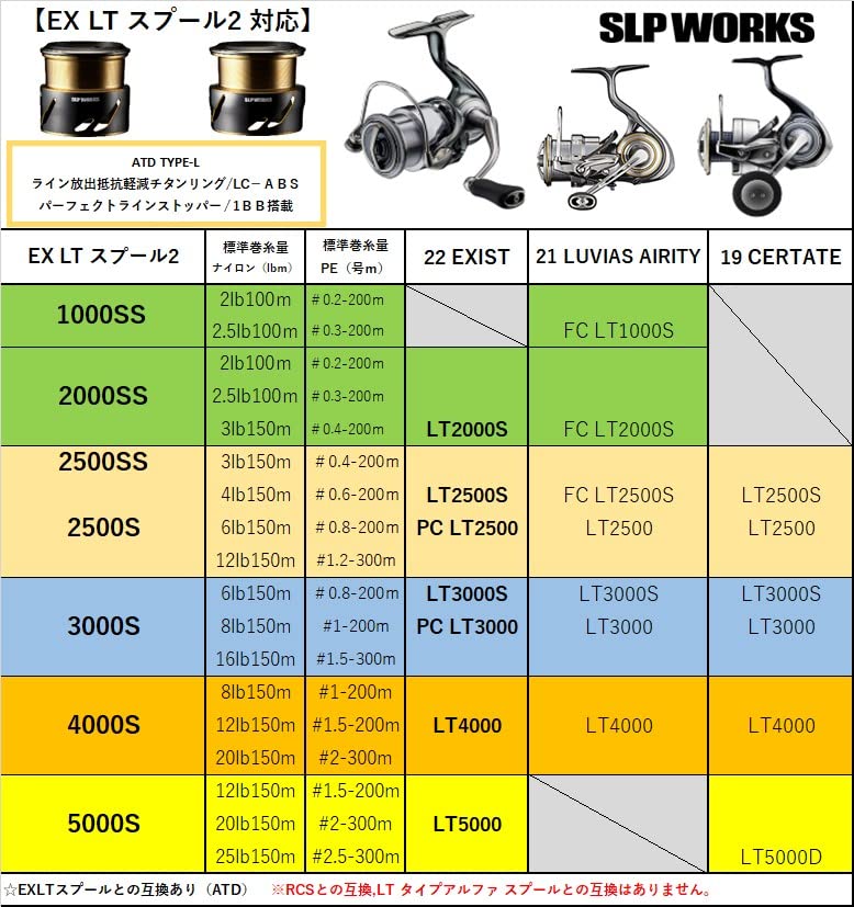 最大73％オフ！ ダイワ シャロー スプール LT 3000S TYPEβ SLP WORKS