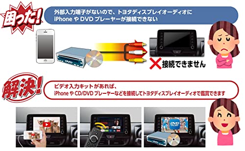 春新作の データシステム Datasystem ビデオ入力キット ディラーオプションcd Dvdデッキ装着車用 Vik T74 黒 Whitesforracialequity Org