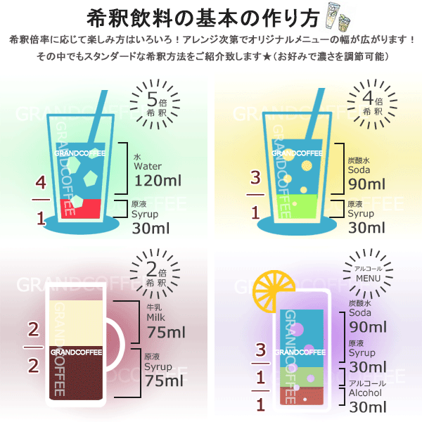 お歳暮 キャプテン 大人のメロンソーダのもと 200ml 中村商店 notimundo.com.ec