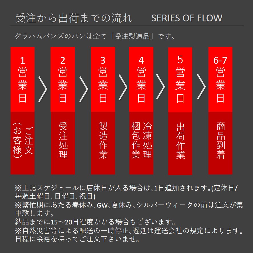 出荷までの流れ