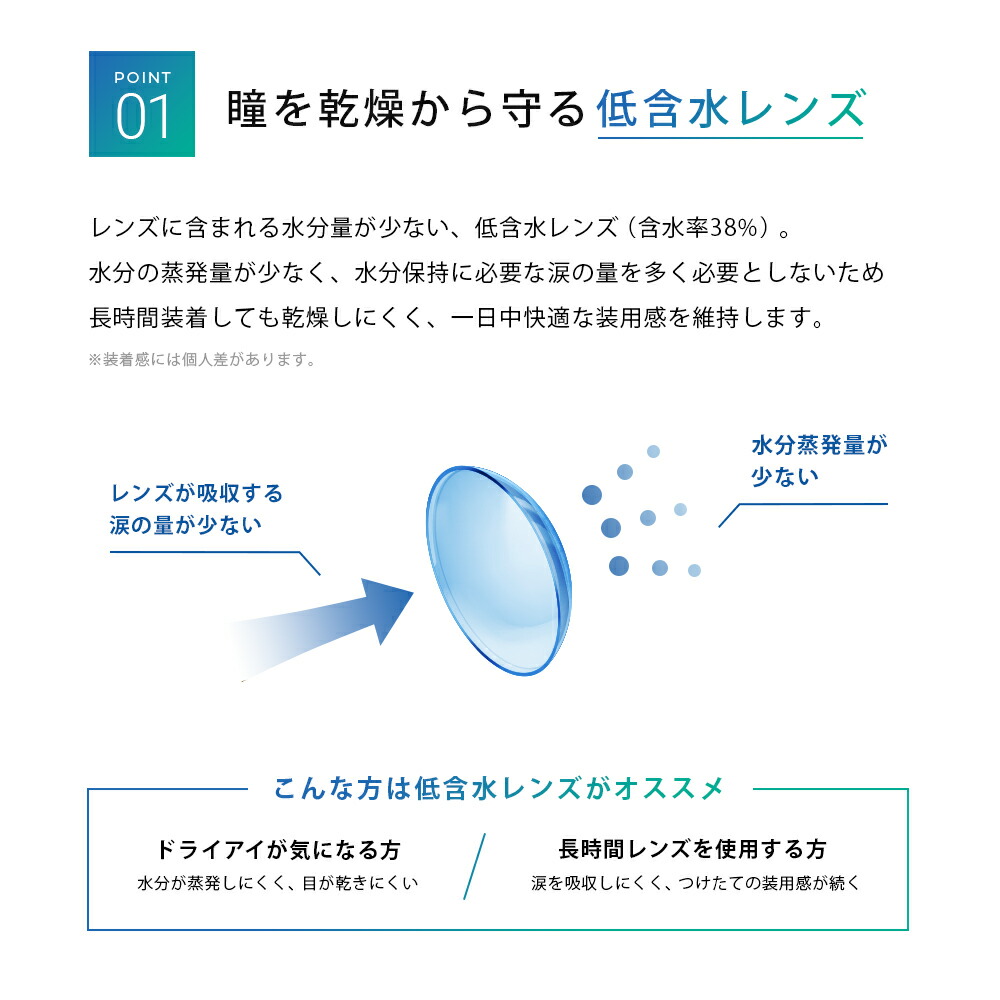 ビューイット ブルーライトクリア ワンデー 30枚 1日使い捨て -4.50 8.8 コンタクトレンズ