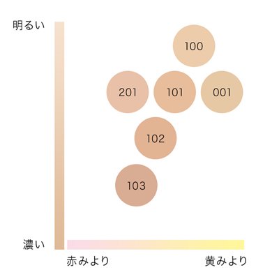 国内正規品】イプサ IPSA リキッド ファウンデイションe 001・100・101・102・103・201（リキッドファンデーション）25mL