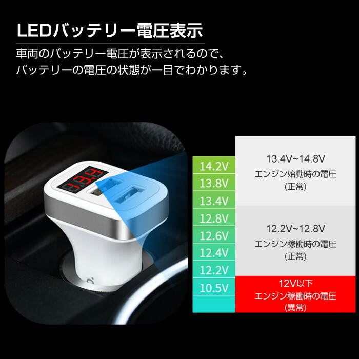 楽天市場 Led表示 車載充電器 2ポート シガーソケット 車載 シガーソケット 車載 大容量 3 1a スマホ 車 充電器 カーチャージャー Iphone7 スマートフォン タブレット スマホ充電器 バッテリー表示 デジタル 車内電圧確認 Iphone Android スマートフォン Grand Cinc