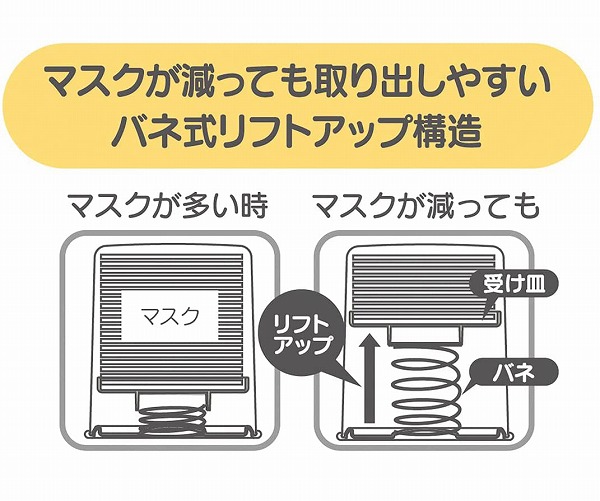 マスクケース立体マスク30枚収納SサイズスヌーピーマスクホルダーマスクストッカーホワイトスケーターマスクストッカーピーナッツレトロMKST2-Aマスク収納ホルダーリフトアップ式