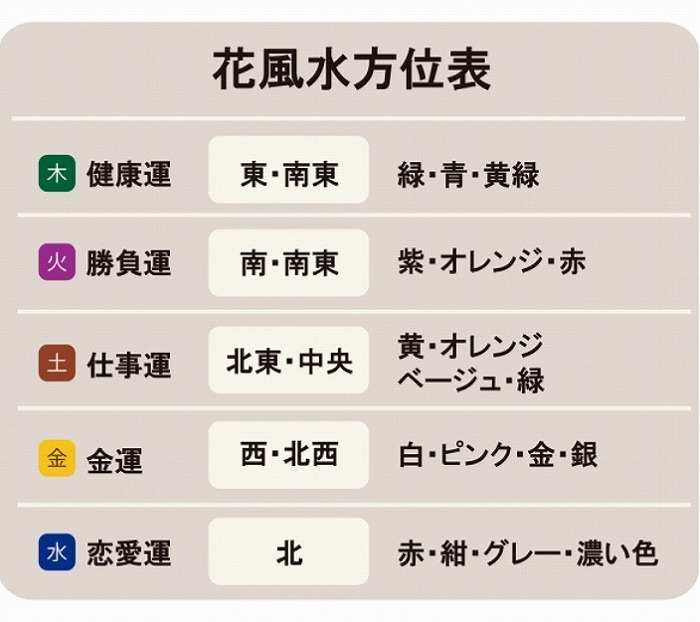 1年保証 花風水のリースsサイズ 恋愛運 レッド 赤色 お花 風水 縁起物 フェイクリース インテリアグリーン 人工観葉植物 フェイクグリーン 造花 クリスマスリース リース クリスマス 玄関 ドア 室内 壁面装飾 Cartec Com Ec