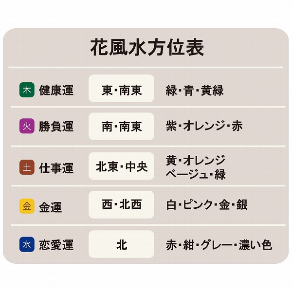 楽天市場 花風水のリースmサイズ 火 勝負運 お花 Xs 156m Pr フェイクリース インテリアグリーン 人工観葉植物 フェイクグリーン 造花 クリスマスリース リース フェイクリース 造花 クリスマス 玄関 ドア 室内 壁面装飾 グランデワイルド 雑貨店