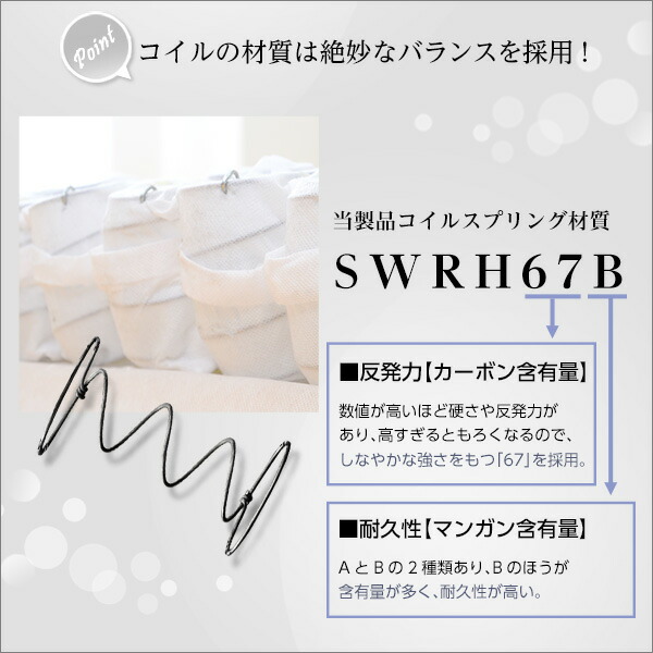 マットレス ダブル ロール梱包片面仕様ポケットコイルマットレスダブル