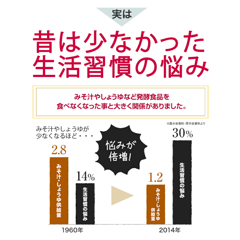 楽天市場 おそうじ酵母 安心の公式 送料無料 乳酸菌 ビフィズス菌 麹 酵母 サプリ 朝スッキリ 30粒 サプリメント 菌活 善玉菌 穀物麹 菌活サプリ ダイエット 健康食品 スッキリ 腸活 ナチュレライフ