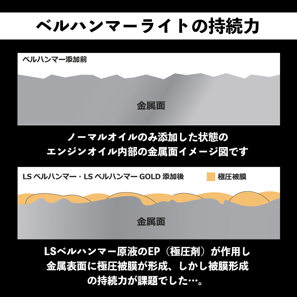 市場 送料無料 エンジン寿命の延命 軽自動車専用 エンジン添加剤 振動の減少 HAMMER ベルハンマーLight ベルハンマーライト BELL  レスポンス向上 異音 260ml