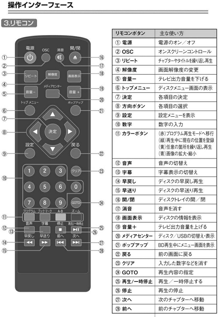 楽天市場 Blu Ray プレーヤー 再生専用 ブルーレイ プレーヤー Dvdプレーヤー Hdmi Usb 端子搭載 高画質 コンパクトサイズbd Dvd Cd シンプル操作 Superbe余計な機能を省いたので安いブルーレイプレイヤー Gratitudeverything