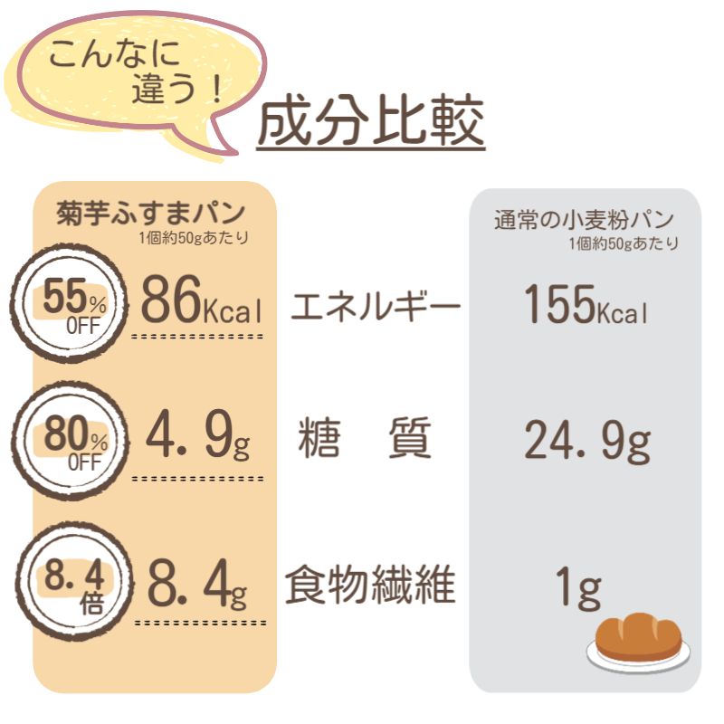 市場 糖質制限 低糖質ふすまパン パン 菊芋ふすまパンチョコパン5個入 低糖質パン 低糖質 糖質制限ブランパン 低カロリーパン 糖質制限パン