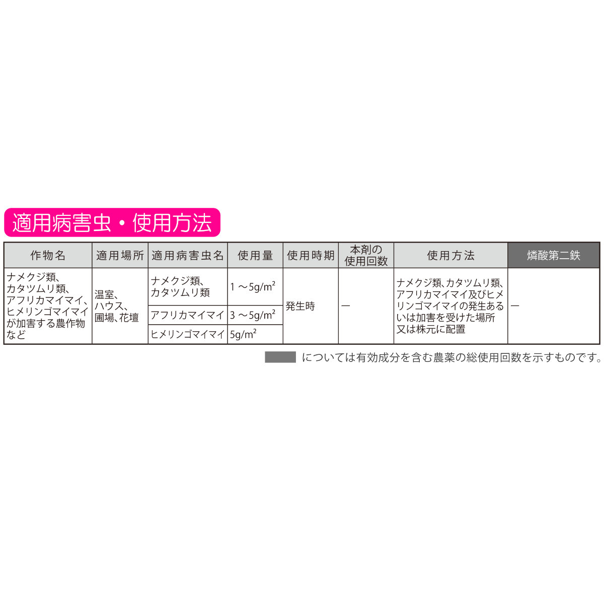 楽天市場 ナメクジ 殺虫剤 ナメクジ退治 500g エムシー緑化 家庭菜園 園芸 ガーデニング 初心者向け ビギナー向け グリーンエイド