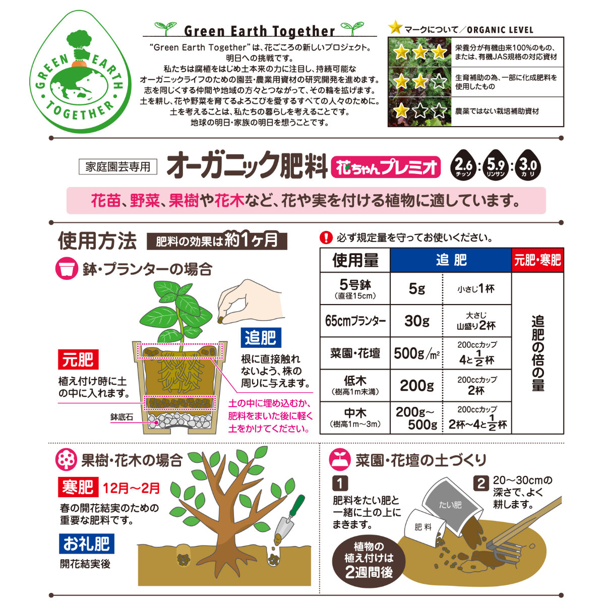 楽天市場 有機 肥料 オーガニック肥料 花ちゃんプレミオ 500g 花ごころ 野菜 果樹 園芸 ガーデニング ビギナー向け 初心者向け グリーンエイド