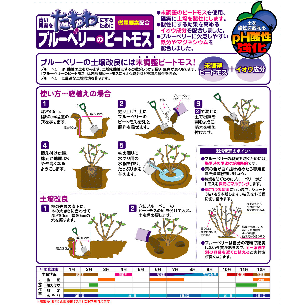 楽天市場 ブルーベリー 土壌改良材 ブルーベリーのピートモス 5l 花ごころ 家庭菜園 ガーデニング 園芸 ビギナー向け 初心者向け グリーンエイド
