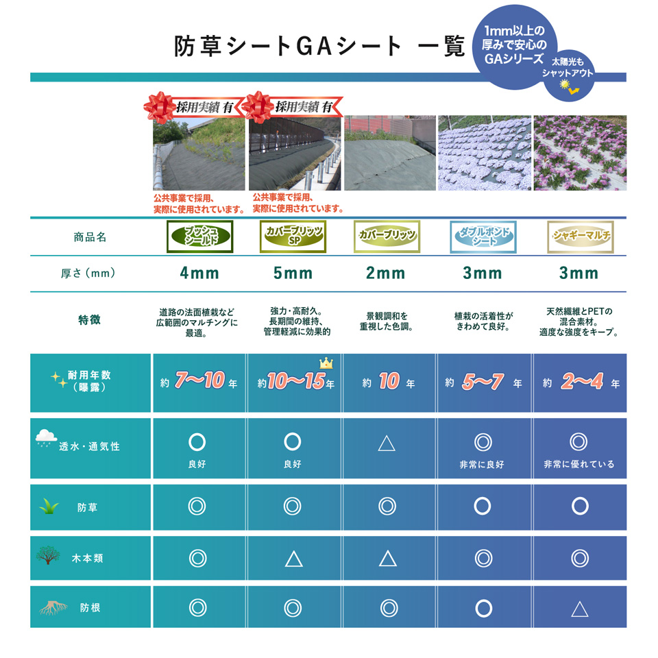 1位受賞] ［600枚］ NITTOSEKKO 防草資材 φ60mm 法面 雑草対策 砂利下