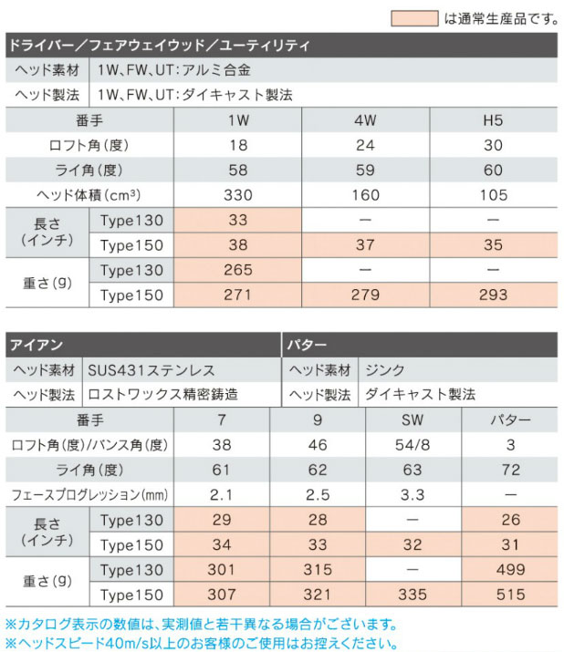 大人気 ブリヂストン ゴルフ ジュニアシリーズ アイアン 単品 ＃7 ＃9 SW whitesforracialequity.org