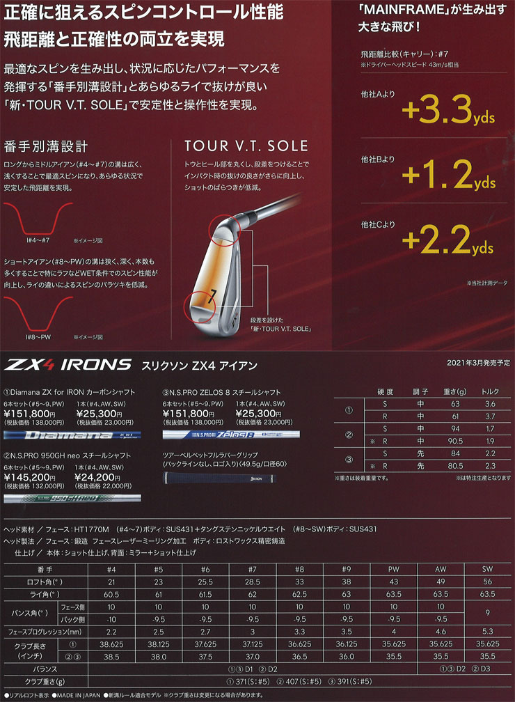 【楽天市場】スリクソン ZX4 アイアン N.S.PRO ZELOS 8 スチールシャフト 単品[＃4、AW、SW]：ゴルフプラザ グリーンフィル