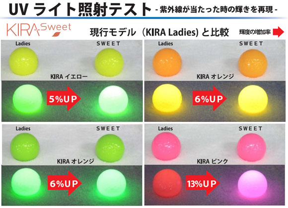 楽天市場 キャスコ ゴルフボール Kira Sweet キャラ あす楽対応 ゴルフプラザ グリーンフィル