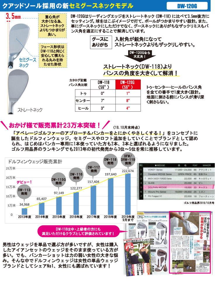 適切な価格 特注カスタムクラブ キャスコ DW-120G ドルフィン セミグース ブラック レディース ウエッジ N.S.PRO ZELOS6  スチールシャフト fucoa.cl