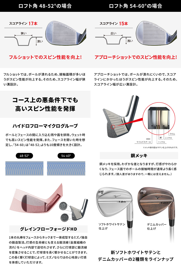 Mizuno T24 Wedge Soft White Satin Finish DynamicGold HT Shaft