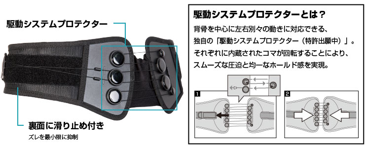 楽天市場 Elife アジャスタブルサポーター 骨盤用 ゴルフプラザ グリーンフィル