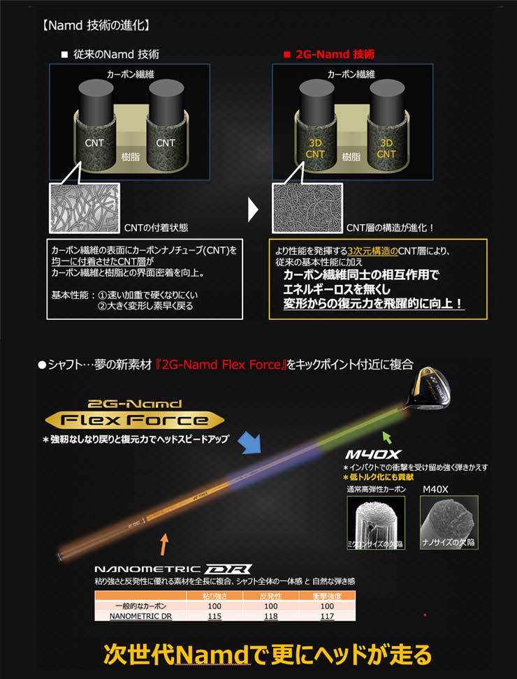 特注カスタムクラブヨネックスロイヤルEZONEユーティリティN.S.PRO950GHneoシャフト