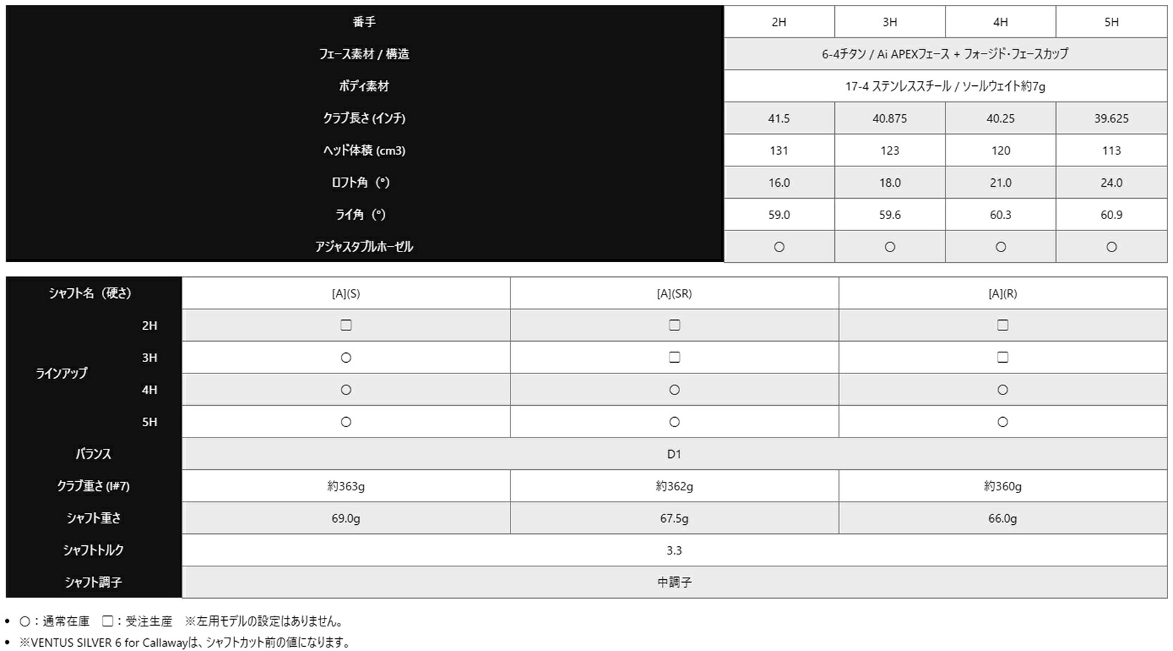 【9/13発売予約受付中】CallawayOPUSクロムウェッジN.S.PRO950GHneoエヌエスプロネオキャロウェイオーパスWedge2024年最新モデル右利き