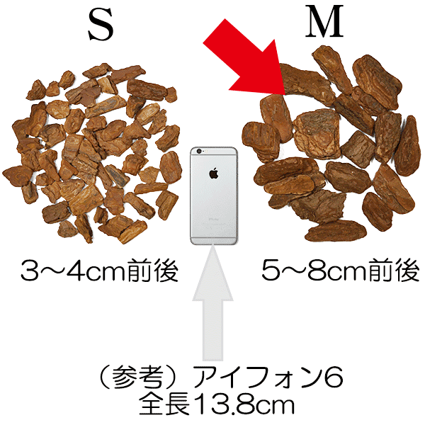 楽天市場 お徳用 バークチップｍサイズ 5 8cm前後 50リットル入り 合計敷き詰め面積 145cm 145cm程度 バーク 木のくず ウッドチップ バークチップス インテリアバーク マルチング材 防腐剤不使用 グリーンランド