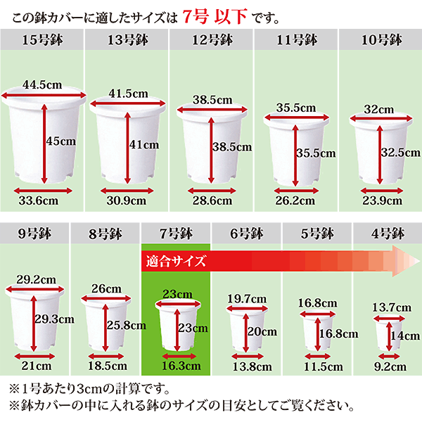 20000個 7.5cm 黒 TO 深鉢 ( カド穴・底穴付 ) ポリポット 東海化成 京