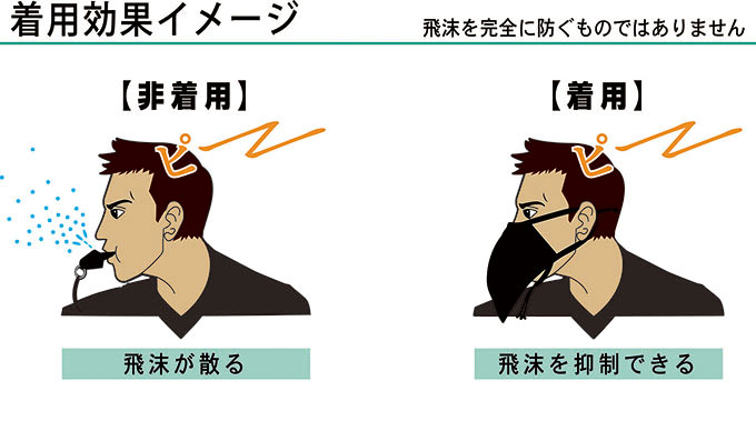 楽天市場 審判用マスク バスケ ホイッスル レフリーマスク レフェリーマスク 審判飛沫抑制 Greenlane バスケットマスク Green Lane