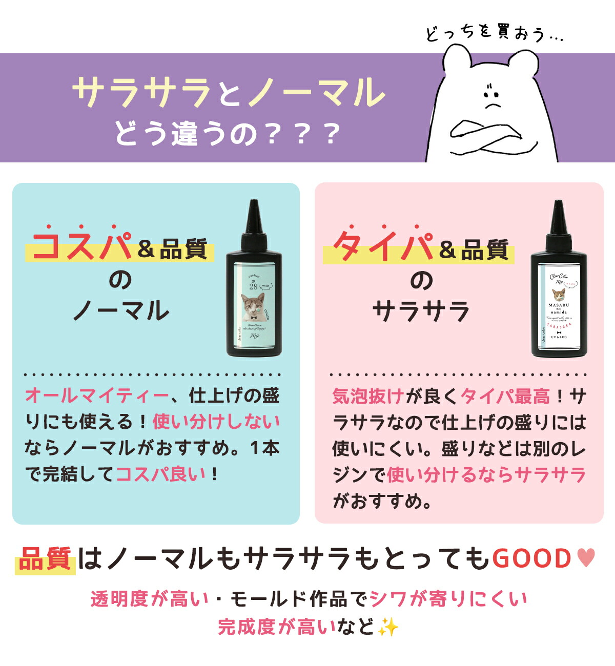 レビュー特典あり】超改良【大容量UV-LEDレジン液】70g まさるの涙