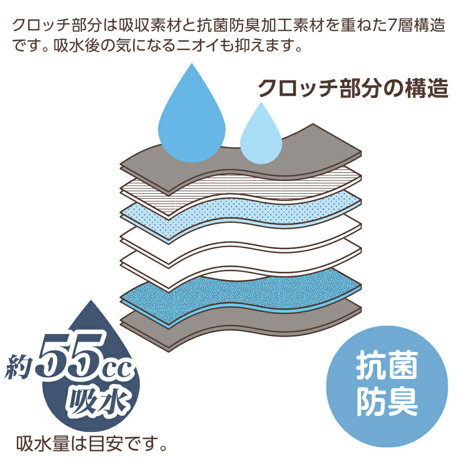 【メール便OK】ナチュラムーン オーガニックコットン 吸水ショーツ NaturaMoon ショーツ レディース 女性用 吸水パンツ 吸水型 サニタリーショーツ パンツ ちょい漏れ 軽失禁 尿漏れ ナチュラルムーン あさイチ