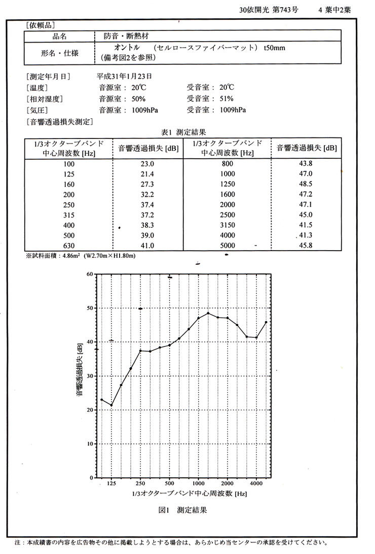 希少黒入荷 地球環境と生活環境に優しいエコロジーな新建材です パルプ綿マット状の断熱材 です 難燃剤入り 特許出願済 新セルローズファイバーマット 防音壁床材究極タイプ