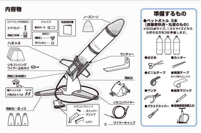 楽天市場 ペットボトルロケット 製作キット 発射台 夏休み 自由研究 プレゼント タカギ Takagi 00 Green Tools 楽天市場店