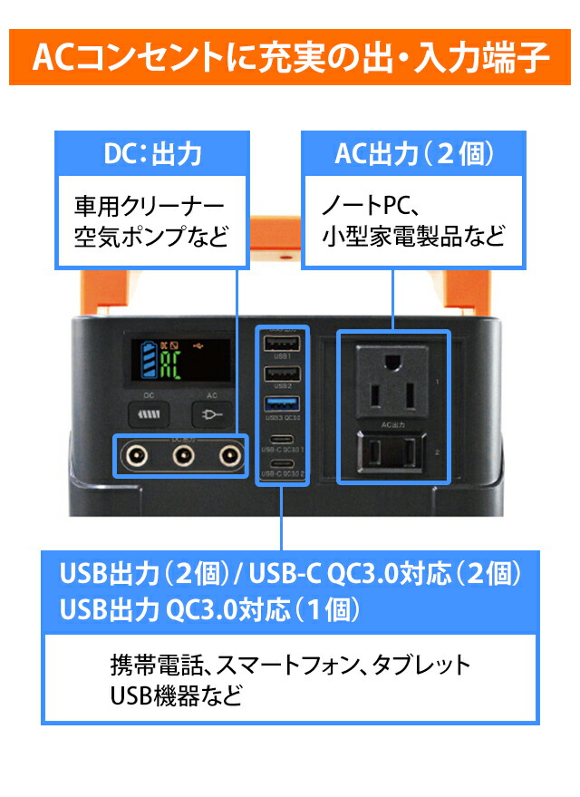 全国送料無料 レビュー記入で特典進呈 非常時役立つ大容量充電 高速充電 アウトドア 非常時 非常用品 備蓄 防災用品 災害用 災害対策 停電 2way Acコンセント付き 電力 充電器 充電 ポータブル電源 大容量 60 000mah 軽量 バッテリー 充電器 小型 Acコンセント2個 Ac