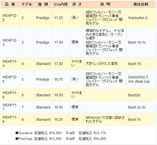 楽天市場 在庫限り Alliance アライアンス トランペットマウスピース スタンダード Sp 管楽器専門店 Groovin Trumpet