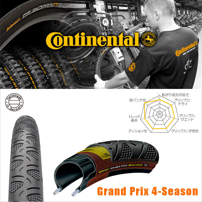 continental grand prix 4 season 25c