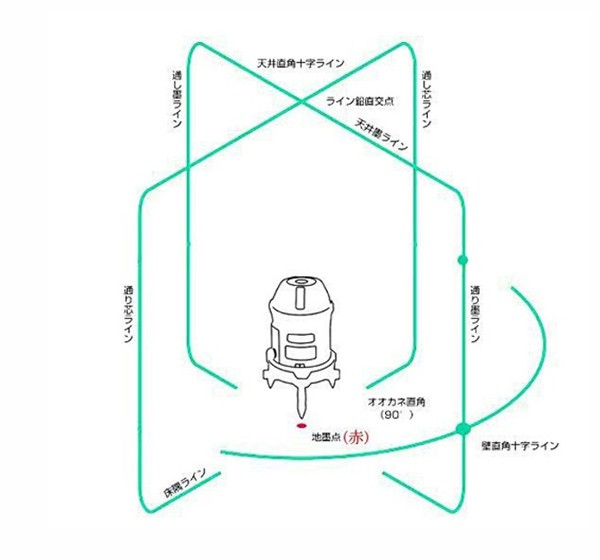 製造業者1年歯請合う 本体 3脚 受灯火容れもの背景 10二倍強光 超高品質射光ダイオード いとのエレクトロン整準5線 翠緑 緑青光 レーザ 墨出し器 バッテリー 2個 Fukud Tajim上役機種 墨だし Laser G411sjsg Rosadiy De