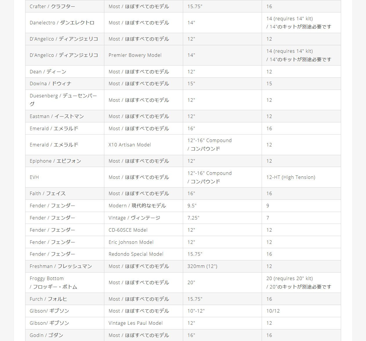 Thalia Capos Exotic Exotic 新品 Wood INDIAN ROSEWOOD -Black ...