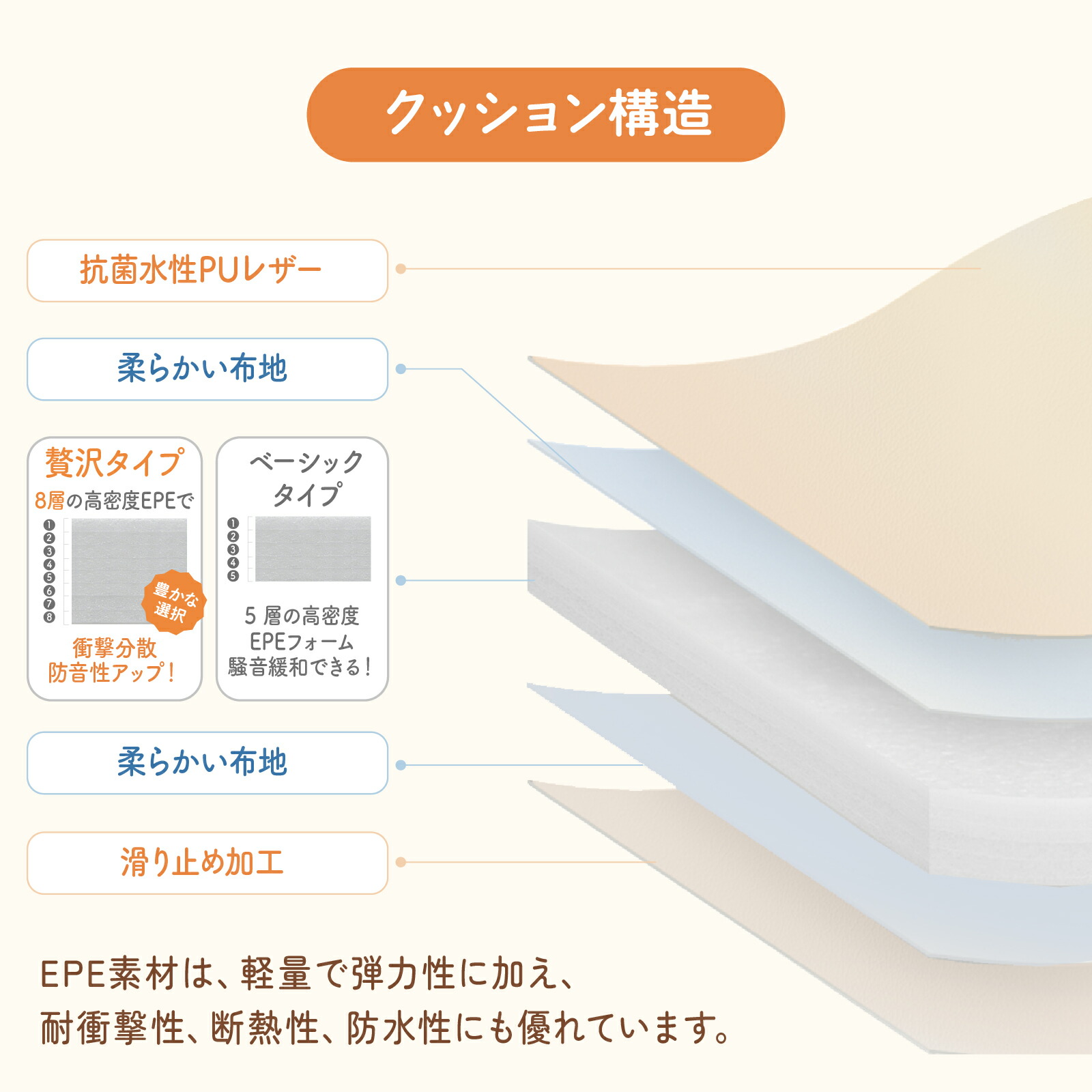 【10％OFFクーポン配布中】【楽天999冠】【99.9%抗菌率】プレイマット 折りたたみ 持ち手付き ベビーマット 赤ちゃん 抗菌 クッションマット 床暖房対応 シームレス 防音 厚み4cm サークルマット 厚手 70 120 140 180 200 GUMODE