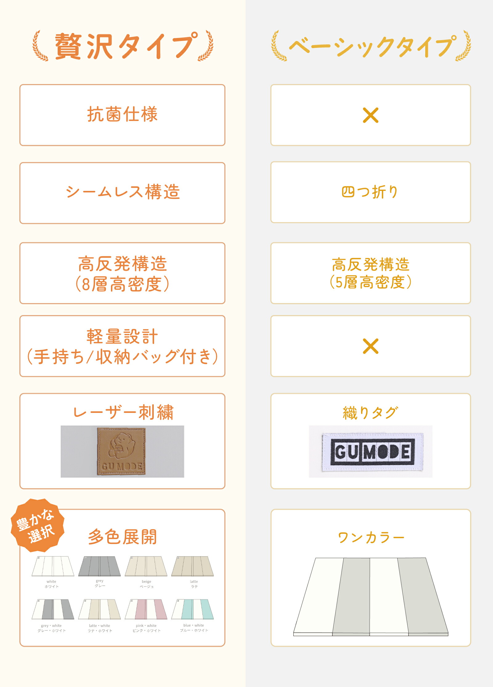 【10％OFFクーポン配布中】【楽天999冠】【99.9%抗菌率】プレイマット 折りたたみ 持ち手付き ベビーマット 赤ちゃん 抗菌 クッションマット 床暖房対応 シームレス 防音 厚み4cm サークルマット 厚手 70 120 140 180 200 GUMODE