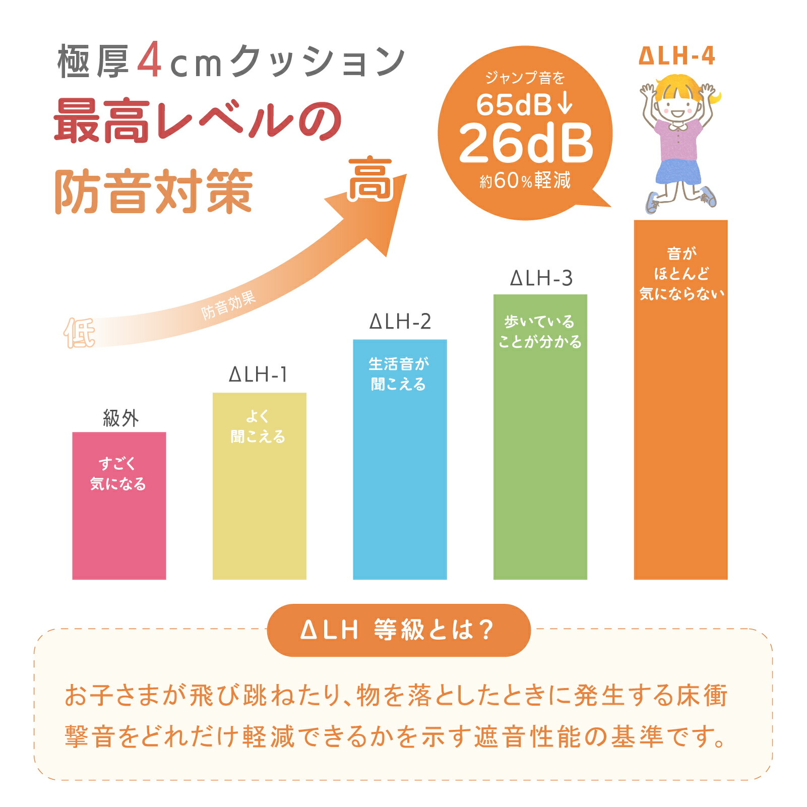 【10％OFFクーポン配布中】【楽天999冠】【99.9%抗菌率】プレイマット 折りたたみ 持ち手付き ベビーマット 赤ちゃん 抗菌 クッションマット 床暖房対応 シームレス 防音 厚み4cm サークルマット 厚手 70 120 140 180 200 GUMODE