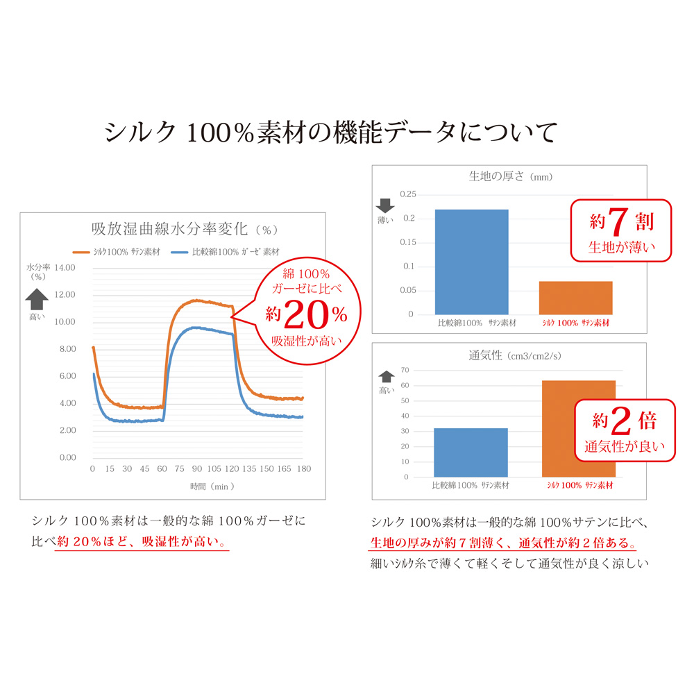 楽天市場 送料無料 パジャマ レディース Gunze グンゼ Kaimin Navi カイミンナビ 快眠 パジャマ シルク100 絹 長袖長パンツ Gl4990 婦人 ギフト 年間 M Ll グンゼオンラインショップ