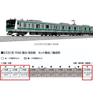 楽天市場】E233系7000番台 埼京線 6両基本セット 【KATO・10-1195