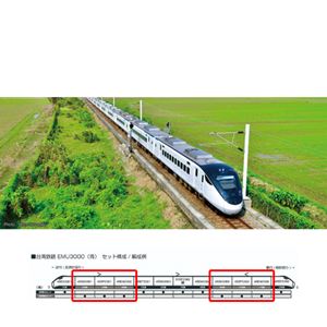 台湾鉄路EMU3000(青) 6両増結セット 10-2129 Nゲージ｜ポプカル 店