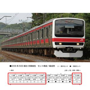 楽天市場】209系500番台 武蔵野線 8両セット 【KATO・10-1417】「鉄道