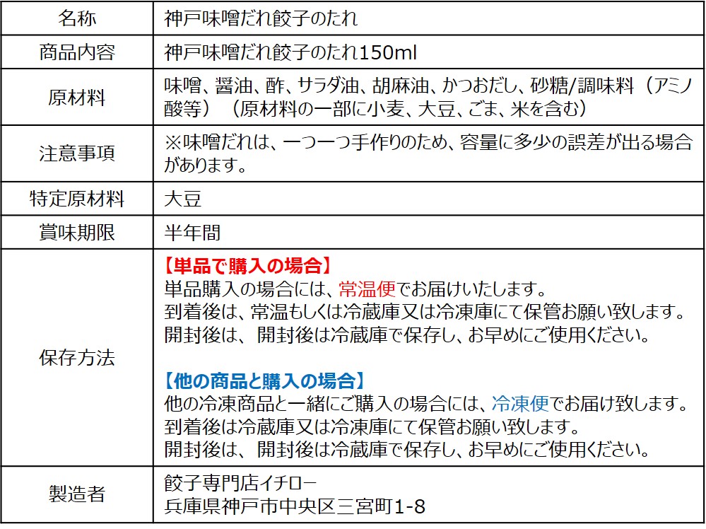 楽天市場 本日ポイント最大5倍 あの神戸味噌だれ餃子ブームの火付け店 餃子専門店イチローの 秘伝の 味噌だれ単品１５０ｍｌ ボトル 冷凍餃子 ぎょうざ お取り寄せ おとりよせ コロナ 応援 在庫処分 支援 訳あり わけあり 食品 食品ロス 餃子専門店イチロー