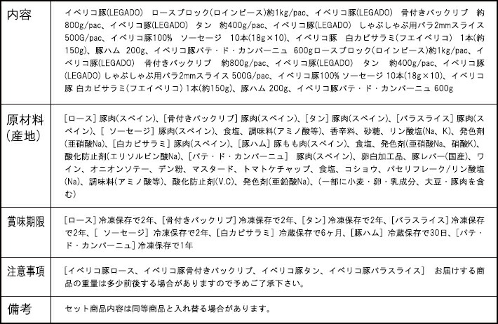 イベリコ豚 食べつくしセット 冷凍便 イベリコ豚 ロース ステーキ しゃぶしゃぶバックリブ 骨付き肉 バーベキュー タン 焼き肉 バラ肉 ソーセージ 白カビ Fuetec サラミ Monitor Systems Com