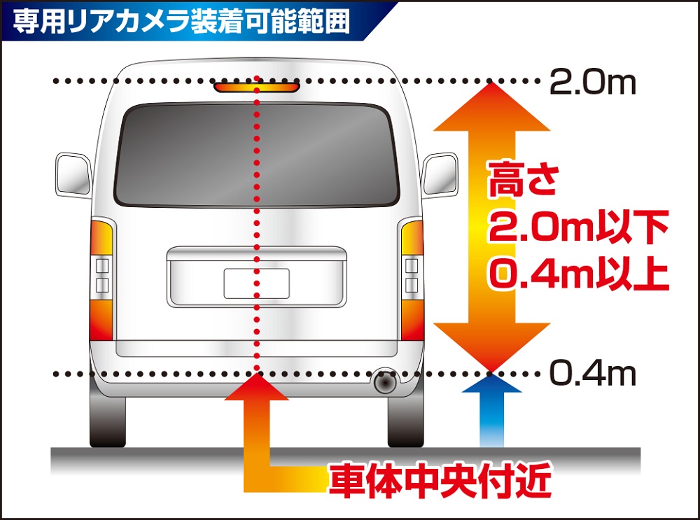 在庫有 データシステム Sky812 リアカメラ1つで後方と真上からの映像を合成表示 全周囲カメラのような映像 1カメラスカイトップビュー Rca接続 Sky 812 Rvcconst Com