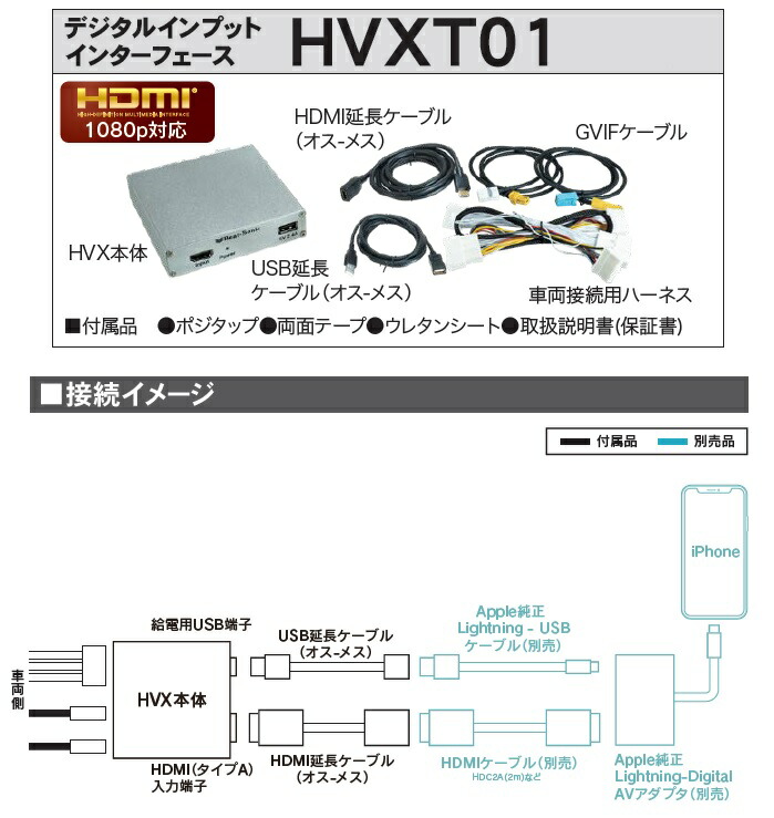 在庫有り即納 プレゼント付き ビートソニック Hvxt01 R2 1 30アルファード 30ヴェルファイア 純正jblプレミアムサウンドシステムナビ用 ミラーリング Hdmi映像入力キット Hvxt 01 Napierprison Com